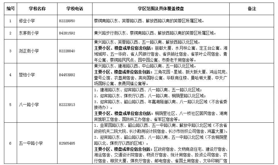 長沙市各區(qū)域小學學區(qū)劃分情況表！