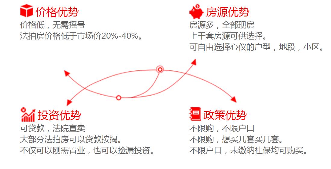 長沙法拍房有哪些優(yōu)勢？可不可以買？