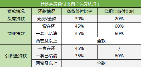 長(zhǎng)沙法拍房相關(guān)問(wèn)題解答：限購(gòu)、貸款、稅費(fèi)、騰房、優(yōu)點(diǎn)風(fēng)險(xiǎn)等。