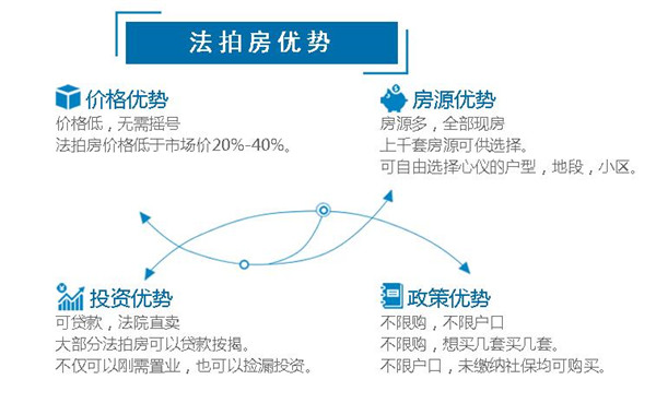 長沙法拍房、長沙新房、長沙二手房的區(qū)別？