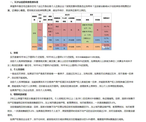 長(zhǎng)沙法拍房稅費(fèi)比新房二手房都高，那買下來還劃算嗎？