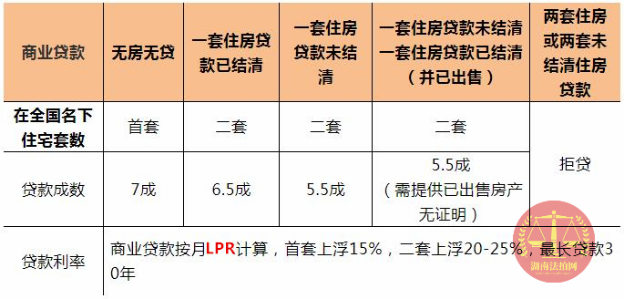 購買長沙法拍房要全款嗎？